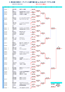 D：第48回 東京オープンテニス選手権大会 by