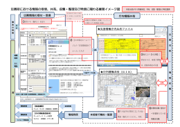 庁内共有化イメージ図（PDF：303KB）