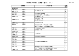 KK2文化プログラム 出演者一覧(2009.1～2014.3)