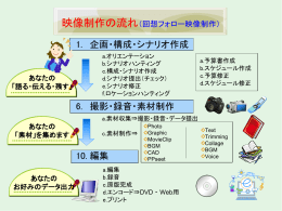 1. 企画・構成・シナリオ作成 6. 撮影・録音・素材制作 10. 編集