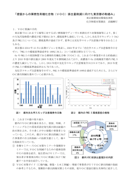 塗装からの揮発性有機化合物（VOC）排出量削減に向けた東京都の取組み