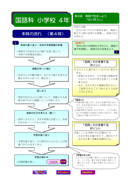 本時の流れへ