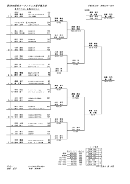 第89回関西オープンテニス選手権大会