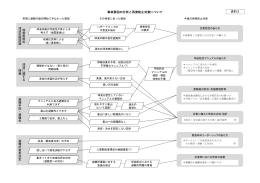 資料2 事故の要因と今後の再発防止対策について（PDF：137KB）