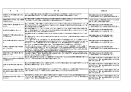 根拠条文 項 目 解 説 従事者に下痢や腹痛のある方は いませんか 調理