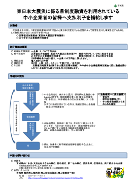 県利子補給制度（PDF143KB）