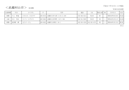 武蔵村山市議会議員候補者名簿20150311