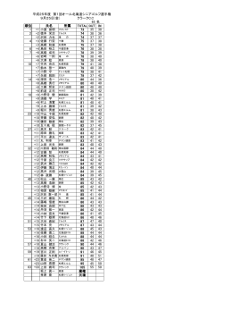 平成25年度 第1回オール北海道シニアゴルフ選手権 9月25日(金
