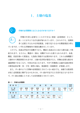 1．土壌の塩基