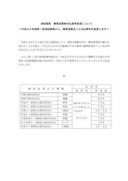 浦和競馬 勝馬投票券の払戻率変更について ～平成26年度第1回浦和