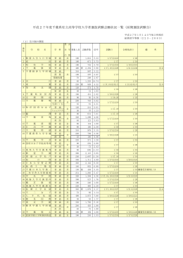 平成27年度千葉県私立高等学校入学者選抜試験志願状況一覧（前期