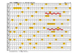 平成27年度運航スケジュール（2015/4月～2016/3月） 1月 2月 3月 8月