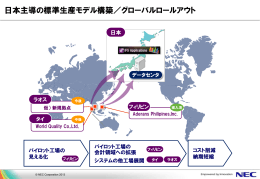 日本主導の標準生産モデル構築／グローバルロール