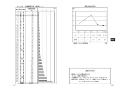 167 168 H ＊ H-84 地震観測回数（震度4以上） ＜岡山県の推移