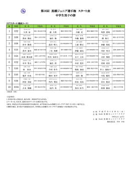 中学男子（PDF：098KB） - Kochi黒潮カントリークラブ