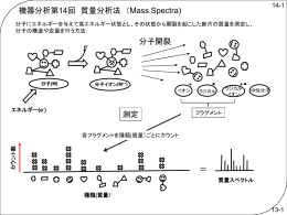機器分析第14回 質量分析法 （Mass Spectra) 分子開裂 測定 ＝