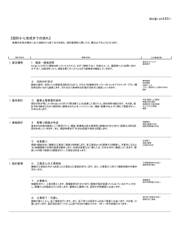 design unit BO5 【設計から完成までの流れ】