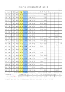 平成24年度 盛岡市議会政務調査費収支一覧表（PDF 133.4KB）（新しい