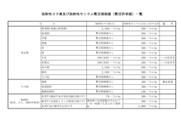 放射性ヨウ素及び放射性セシウム暫定規制値（暫定許容値）一覧