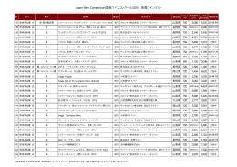 Japan Wine Competition(国産ワインコンクール)2014 受賞