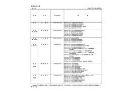 経歴等の公表 - 長岡技術科学大学