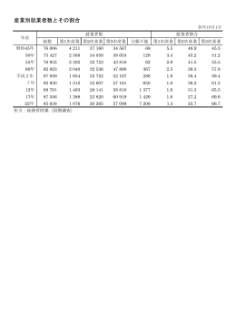 産業別就業者数とその割合 [PDFファイル／79KB]