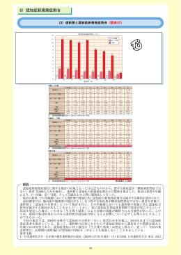 透析歴と認知症新規発症割合