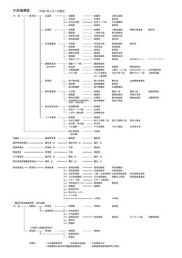 藤岡市行政機構図