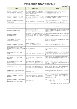 NISTEP定点調査の審議会等での活用状況