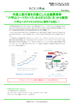 六甲山ツーリストパス - 阪神電気鉄道株式会社
