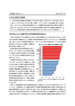 2015年4月 - 日経平均プロフィル