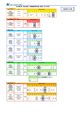 伏木富山港定期航路所要日数一覧表（2014年9月現在