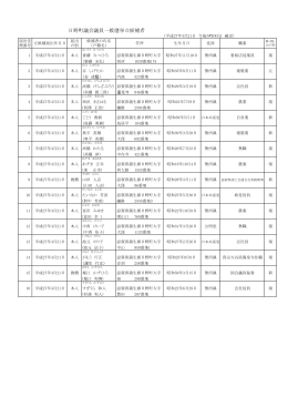 日野町議会議員一般選挙立候補者