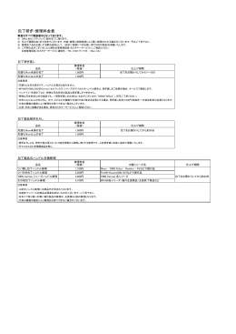 包丁研ぎ・修理料金表（PDFファイル）