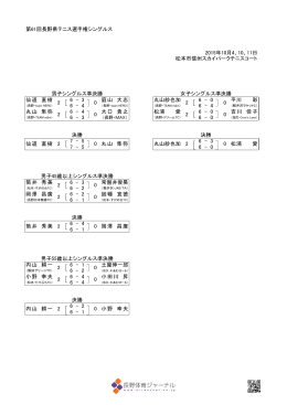 第61回長野県テニス選手権シングルス 2015年10月4、10、11日 松本市