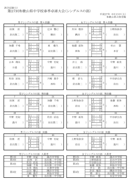 第27回和歌山県中学校春季卓球大会（シングルスの部）