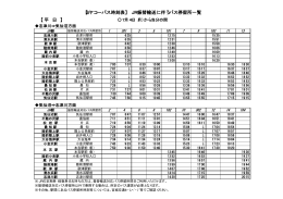 【 平 日 】 【ミヤコーバス時刻表】 JR振替輸送に伴うバス停留所一覧