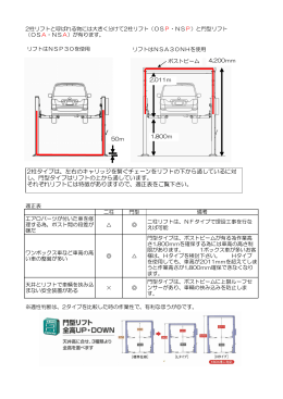 2柱タイプは、左右のキャリッジを繋ぐチェーンをリフトの下から通している