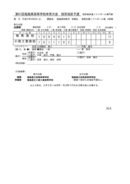 第61回福島県高等学校体育大会 相双地区予選 第61回福島県高等学校