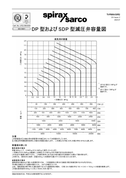 SDP143型減圧弁容量図 - Spirax Sarco