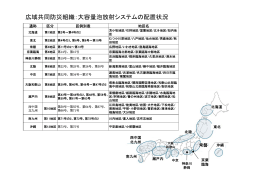 大容量泡放水砲(PDF形式, 164.40KB)