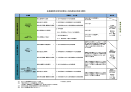 福島復興再生特別措置法に係る課税の特例（概要）