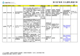 滋賀県 第57回「教育・文化週間」関連行事 （PDF:639KB）