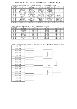 第28回日本クラブユースサッカー選手権(U－15)大会埼玉県予選