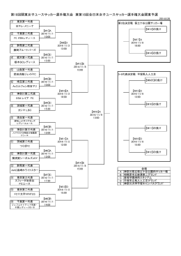 第18回関東女子ユースサッカー選手権大会 兼第18回全日本女子ユース