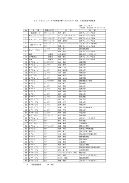 2013年ジュニア・カデ世界選手権（クロアチア）大会 日本代表選手団名簿
