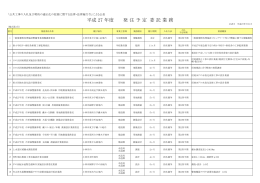 平成27年7月1日(委託) (PDFファイル/75.49キロバイト)