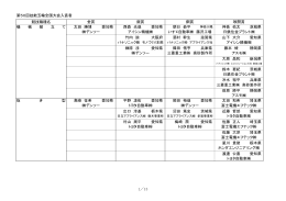 第50回技能五輪全国大会入賞者 競技職種名 機 械 組 立 て 太田 勝博