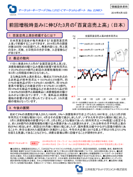 前回増税時並みに伸びた3月の「百貨店売上高」 （日本）