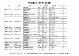 特別集書に見る愛知県の歴史地震 [2014年8月改訂